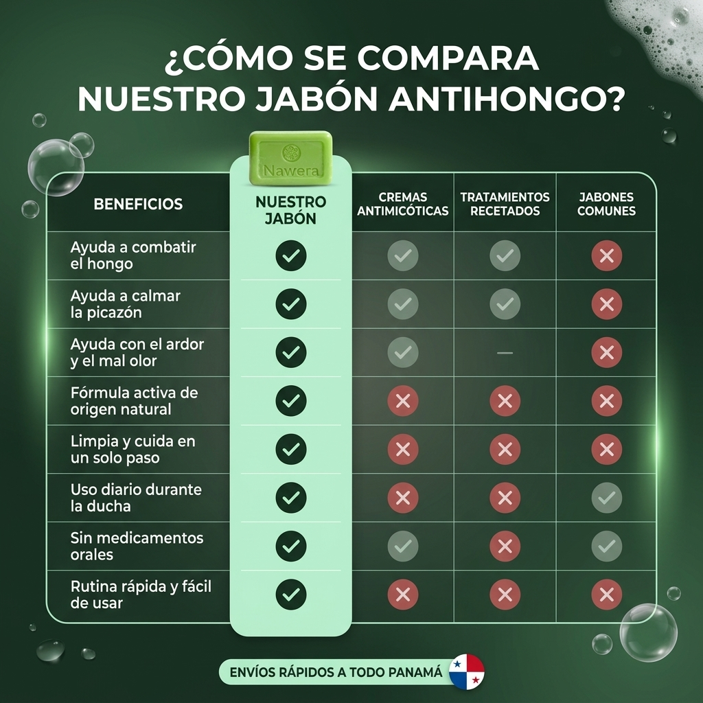 Nawera™ Jabón antimicótico