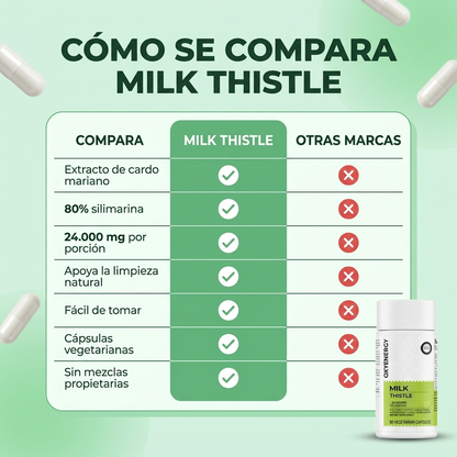 Milk Thistle supp for Liver Health